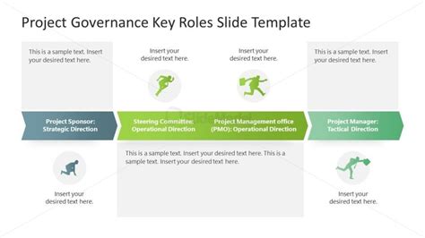The Role of Governance